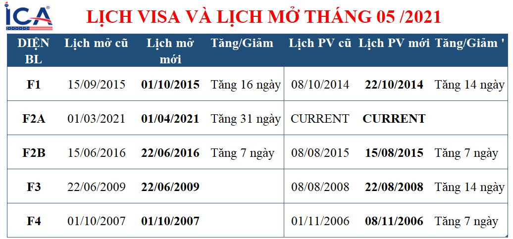 Lịch visa tháng 05 năm 2021 do Bộ ngoại giao Mỹ công bố ngày 20 tháng 04