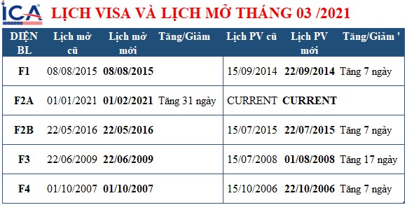 Lịch visa tháng 03 năm 2021
