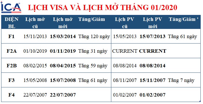 lịch visa tháng 01 năm 2020
