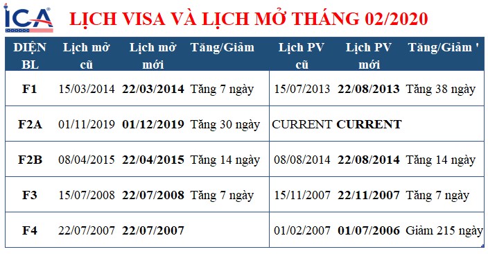 lịch visa tháng 02 năm 2020