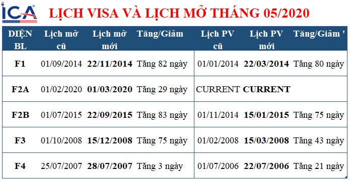 Lịch visa tháng 05 năm 2020.