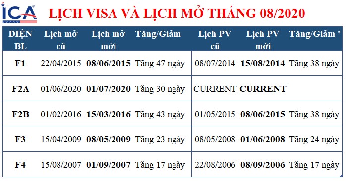 lịch visa tháng 08 năm 2020
