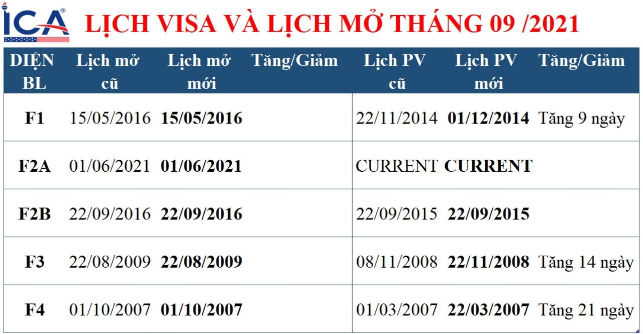 lịch visa tháng 09 năm 2021