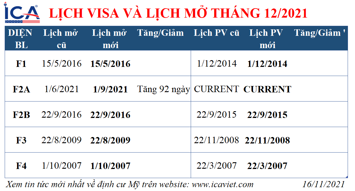 Lịch visa tháng 12 năm 2021