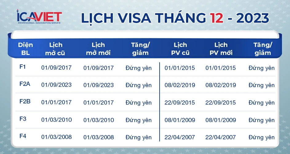Lịch Visa tháng 12/2023
