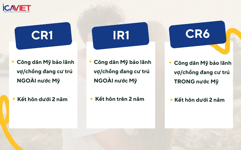 Phân biệt diện CR1, IR1 và CR6