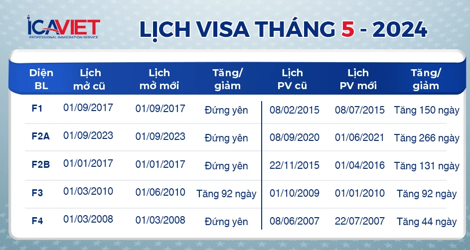 Xem lịch visa tháng 5/2024 định cư Mỹ