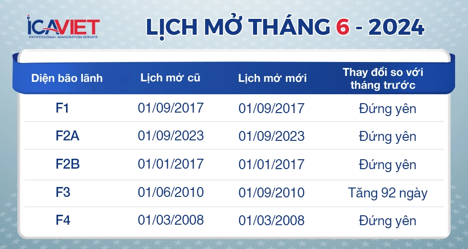 Lịch mở hồ sơ tháng 6/2024 mới nhất