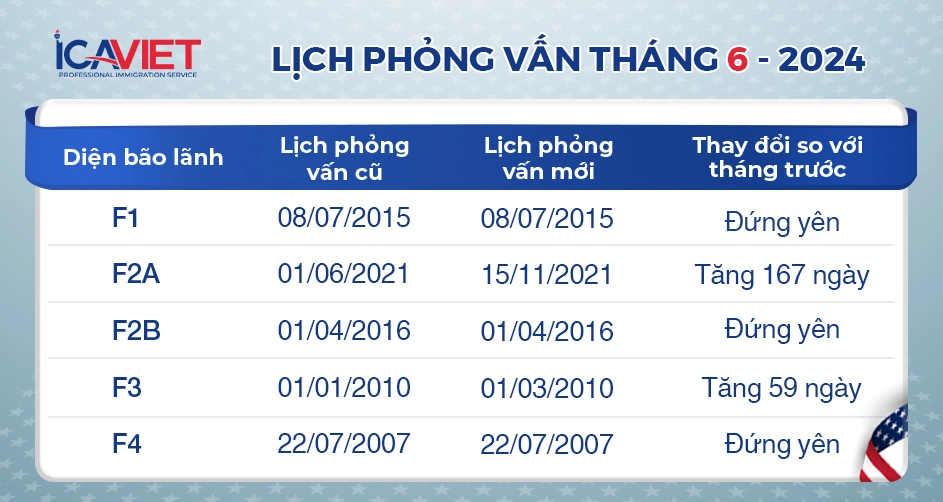 Lịch phỏng vấn tháng 6/2024 mới nhất