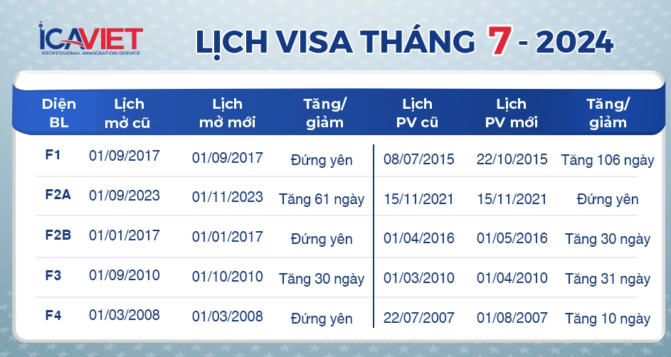 Lịch visa tháng 7 chi tiết