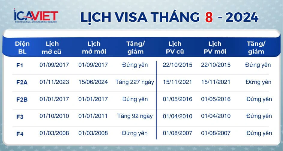 Cập nhật lịch visa tháng 8/2024 mới nhất 