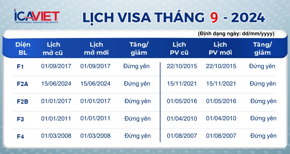 Cập nhật lịch visa tháng 9/2024 - Lịch visa tháng này