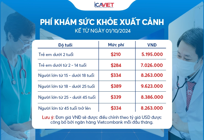 Phí khám sức khoẻ xuất cảnh mới áp dụng từ ngày 1/10 và quy đổi sang tiền Việt khi khám tại bệnh viện Chợ Rẫy