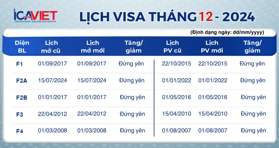 Lịch visa tháng 12/2024 mới nhất