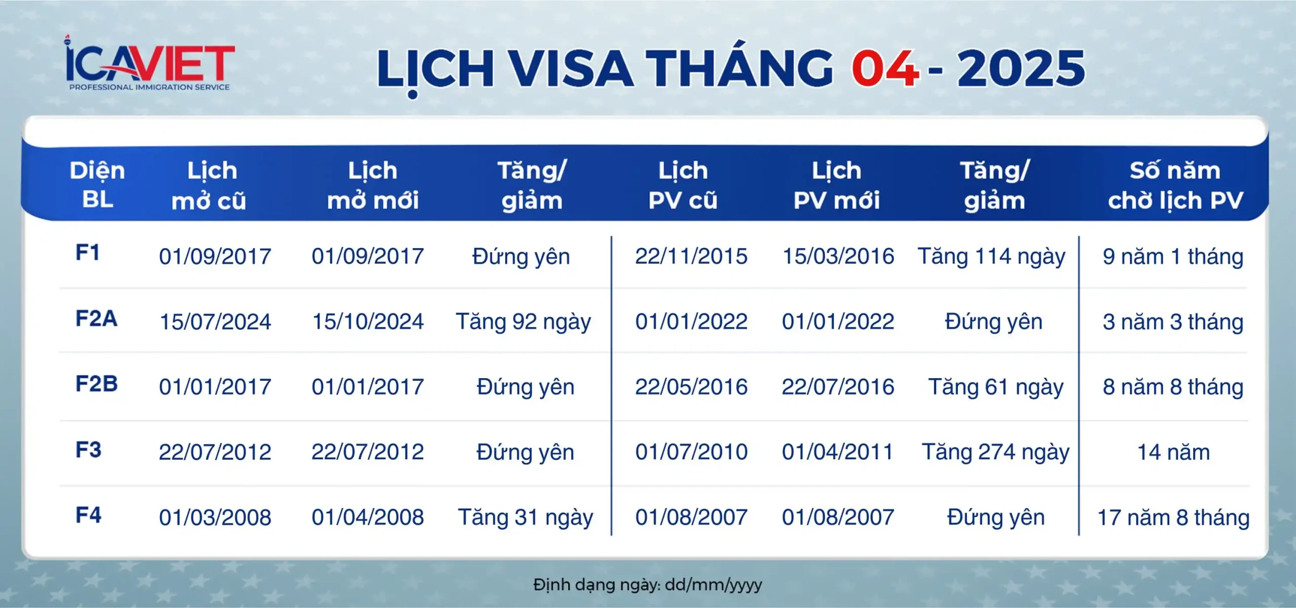 Lịch visa tháng 4/2025 mới nhất tháng này