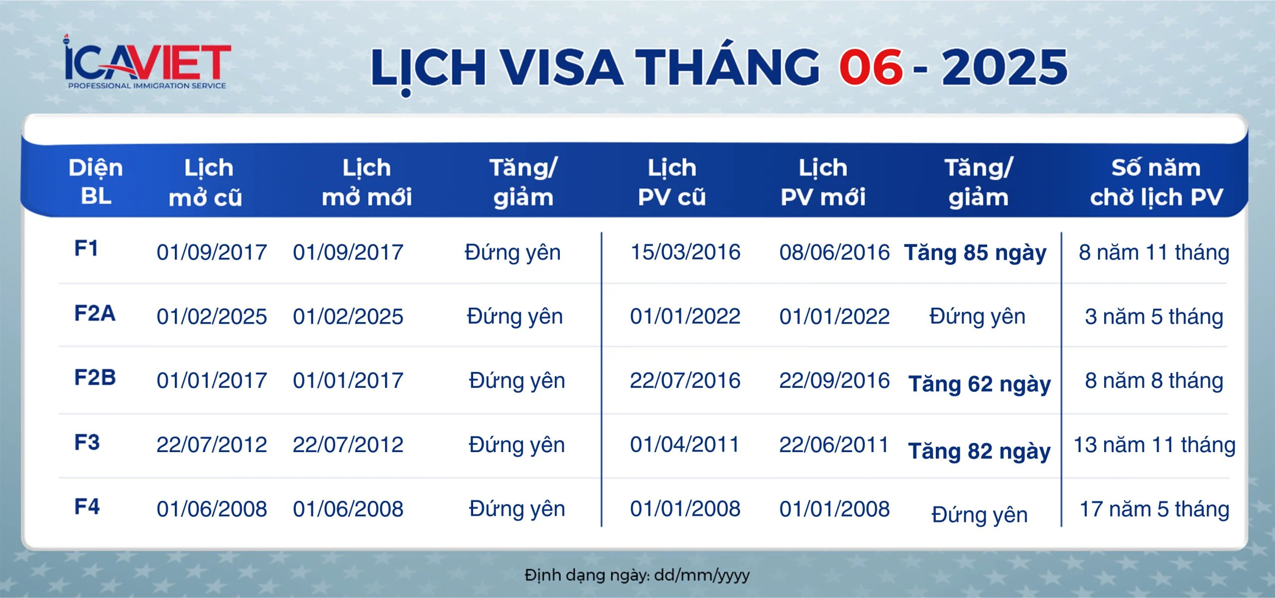 Lịch visa tháng 6/2025 mới nhất
