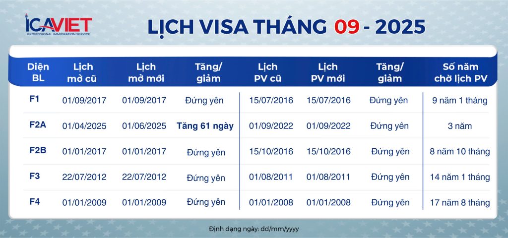 LỊCH VISA THÁNG 9 NĂM 2025