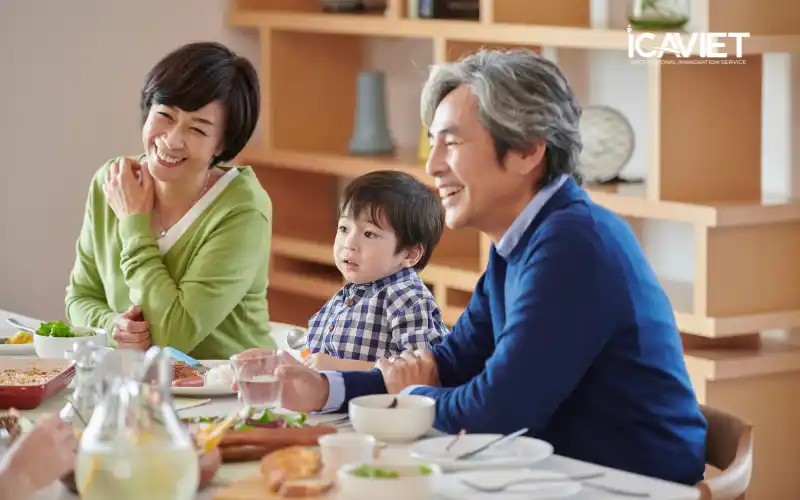 Chuyển diện cha mẹ