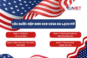 Các bước nộp đơn xin visa du lịch Mỹ từ Việt Nam