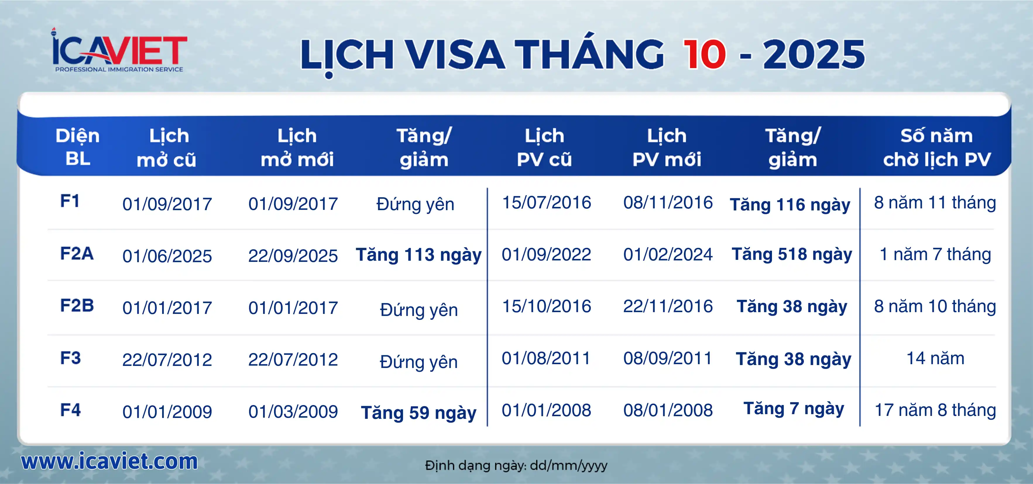 Lịch visa tháng 10/2025