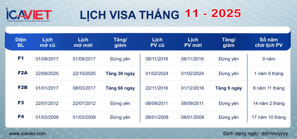 Lịch visa tháng 11-2025