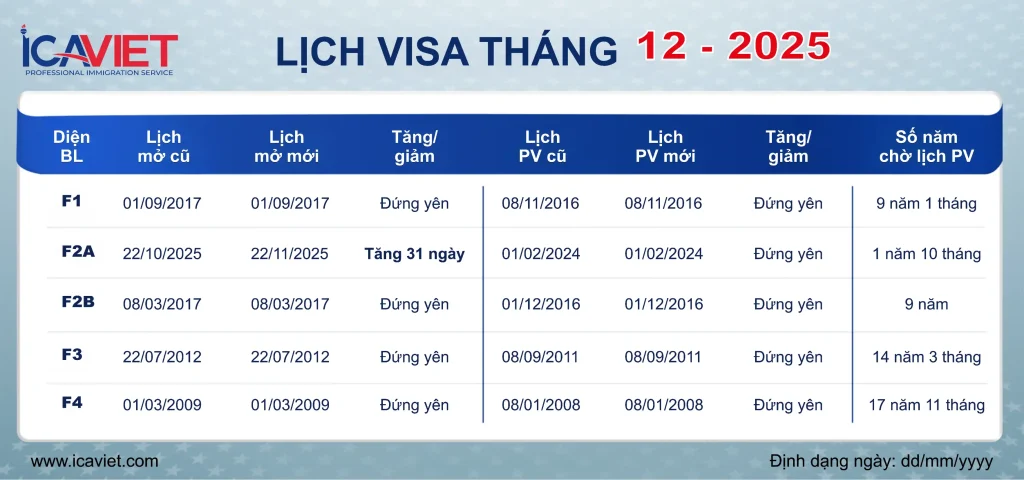 LỊCH VISA THÁNG 12