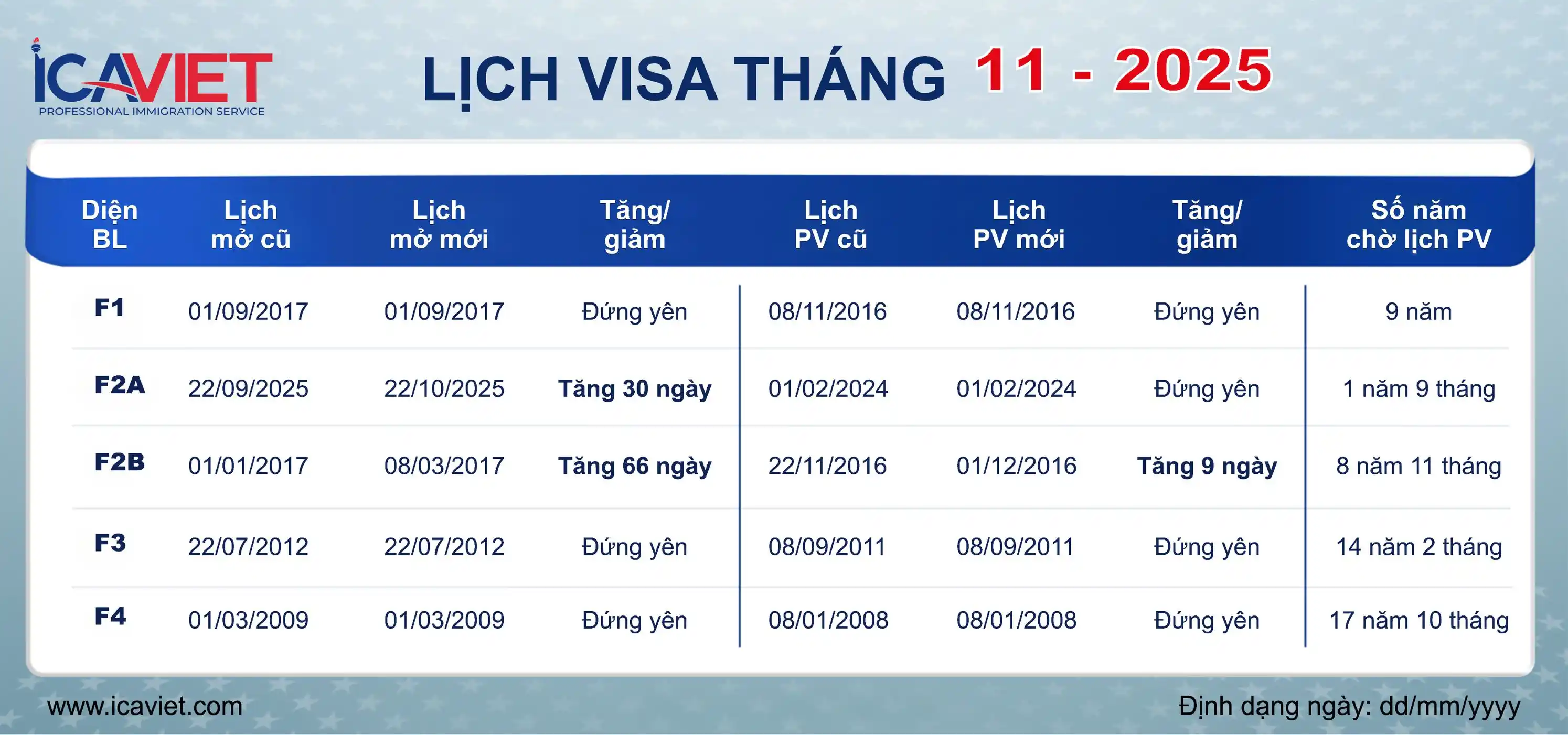 Lịch visa tháng 11/2025