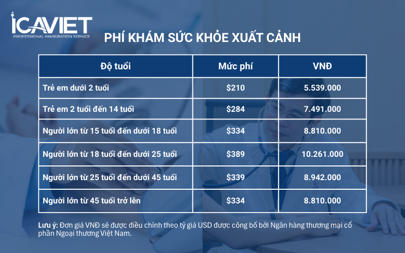 Phí khám sức khoẻ xuất cảnh áp dụng từ ngày 01/08/2025 và quy đổi sang tiền Việt khi khám tại bệnh viện Chợ Rẫy