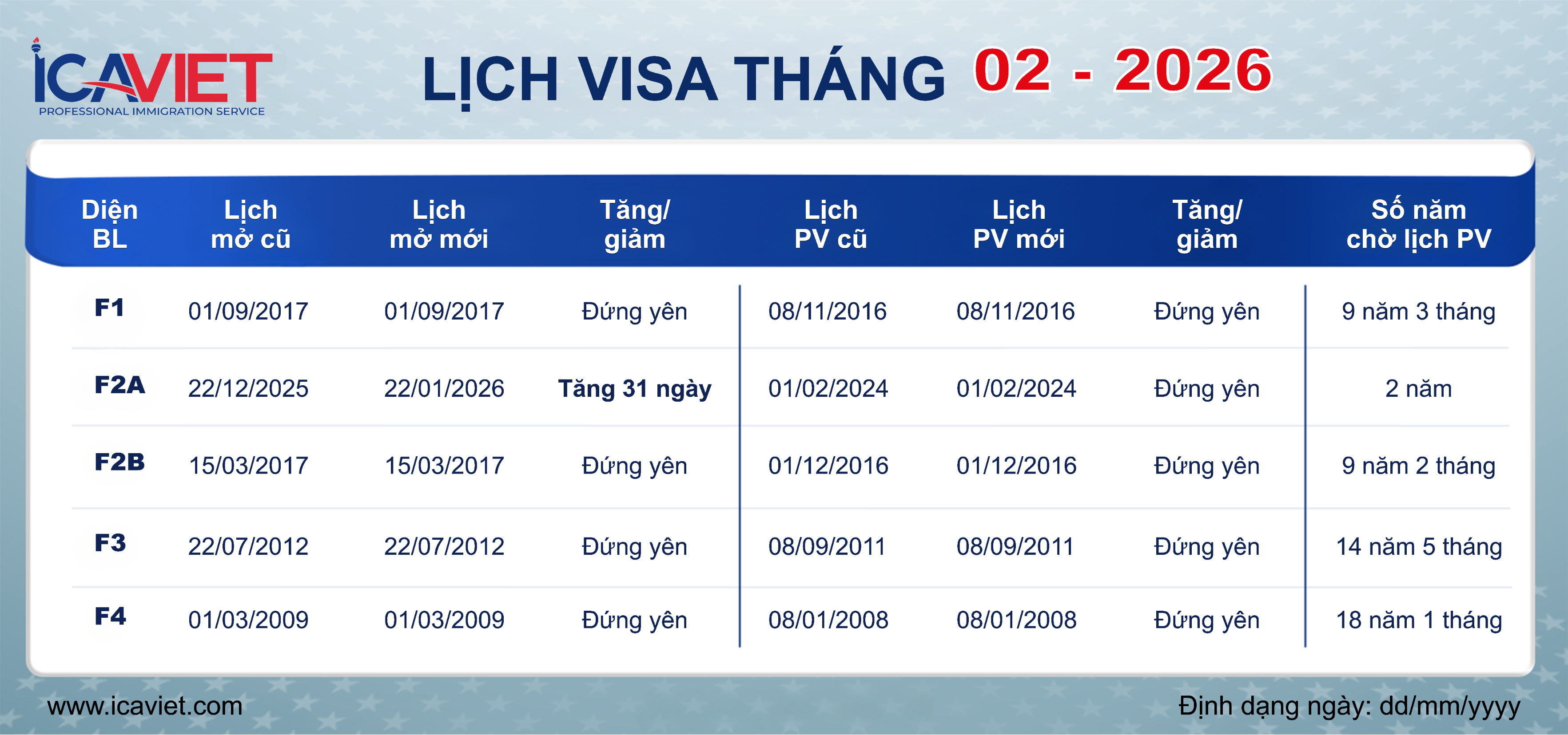 Lịch visa tháng 2 