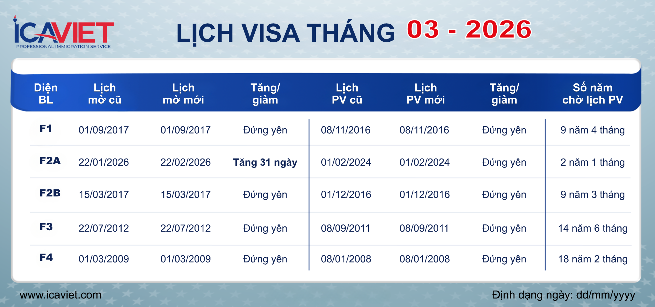 Lịch visa tháng 3/2026 mới nhất