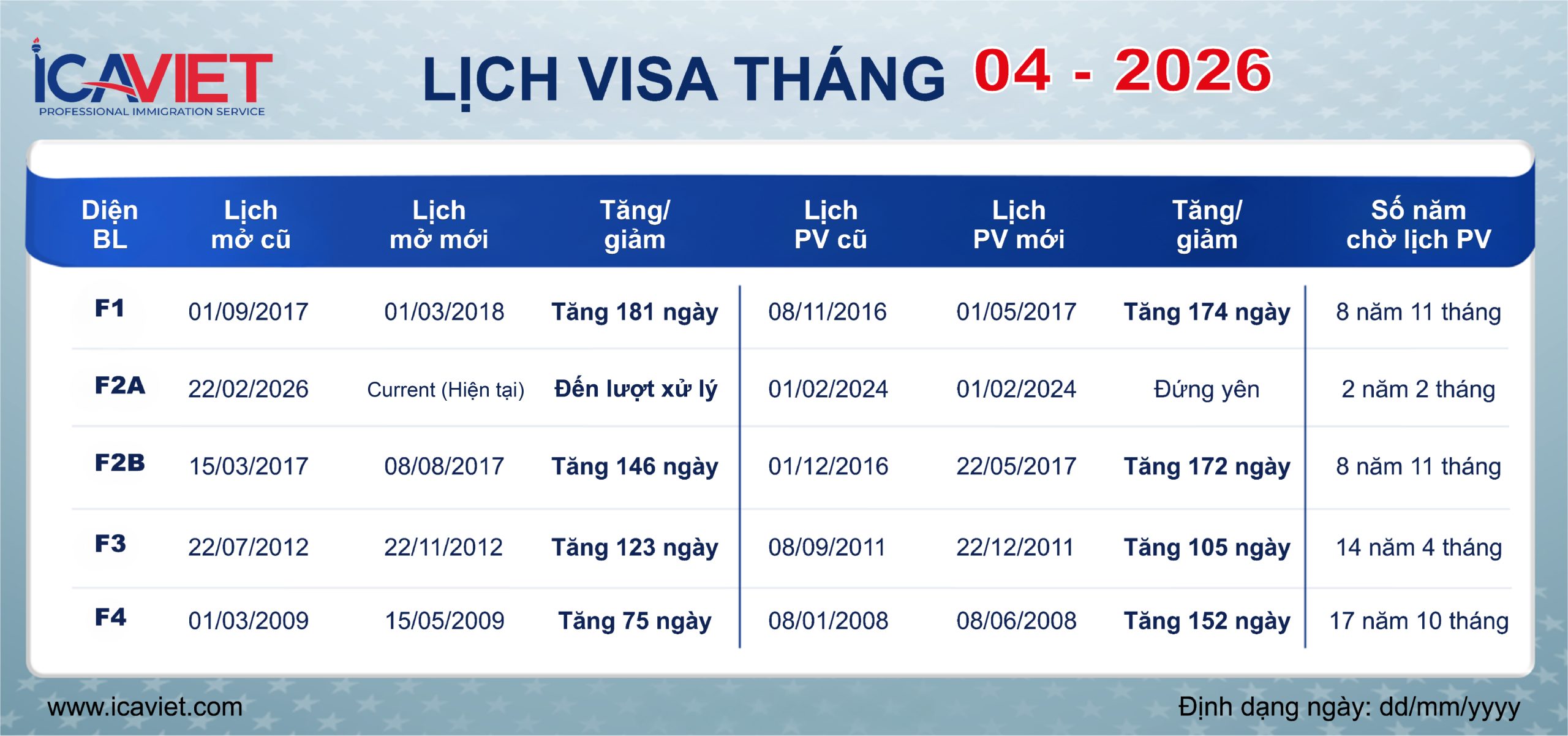 Lịch visa tháng 4/2026