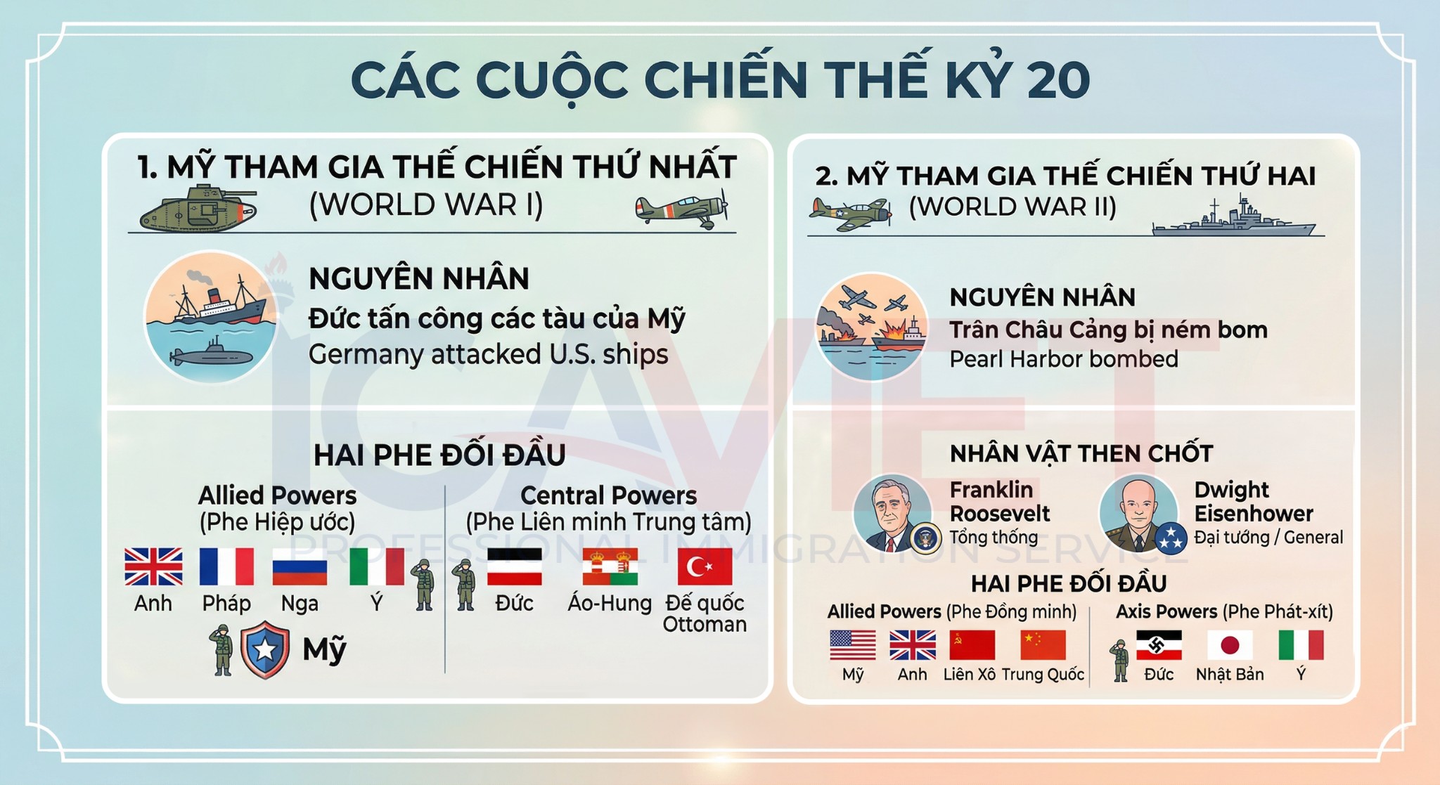 Các cuộc chiến ở thế kỷ 20