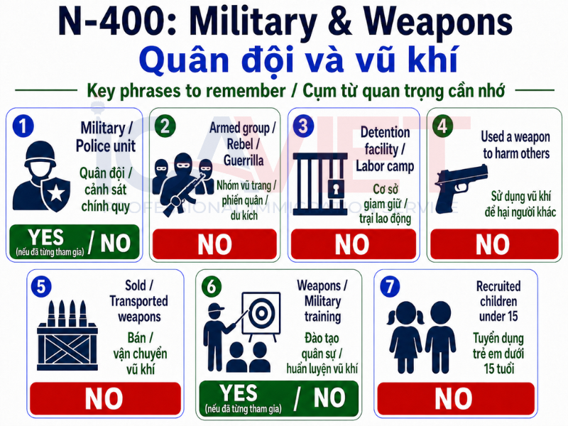 Ghi nhớ nhanh: quân đội và vũ khí