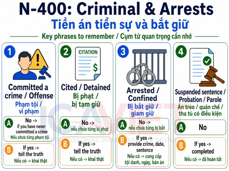 Ghi nhớ nhanh: tiền án, tiền sự và bắt giữ