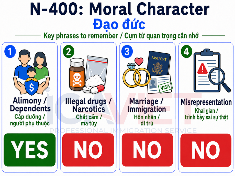 Ghi nhớ nhanh: đạo đức