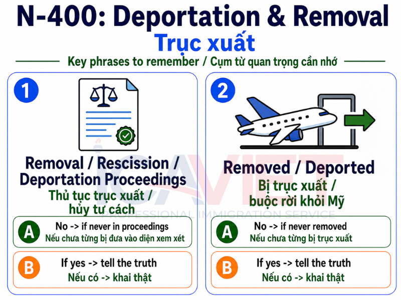 Ghi nhớ nhanh: các câu hỏi về trục xuất