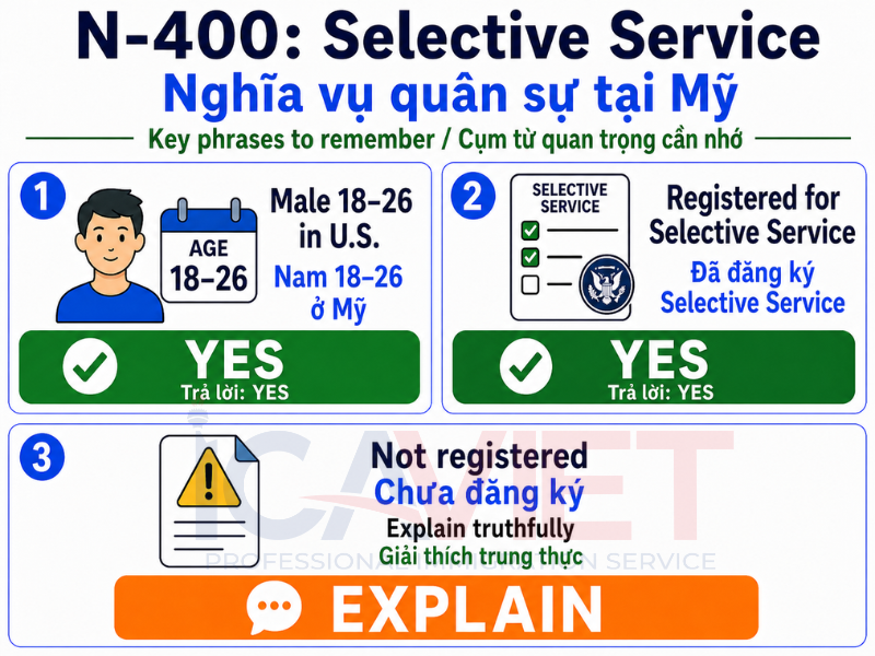 Ghi nhớ nhanh: nghĩa vụ quân sự tại Mỹ