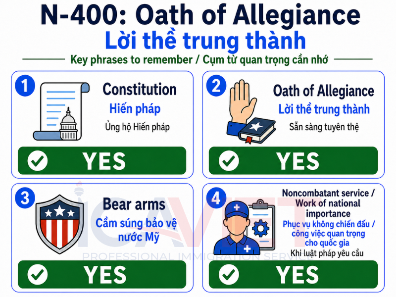 Ghi nhớ nhanh: tổ chức, Đảng phái, hành vi bạo lực