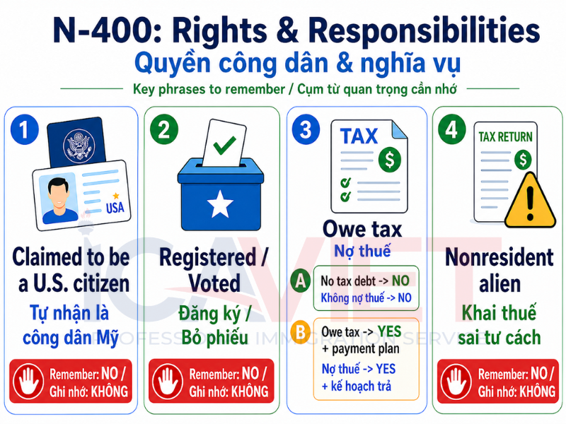 Ghi nhớ nhanh: Quyền công dân và nghĩa vụ