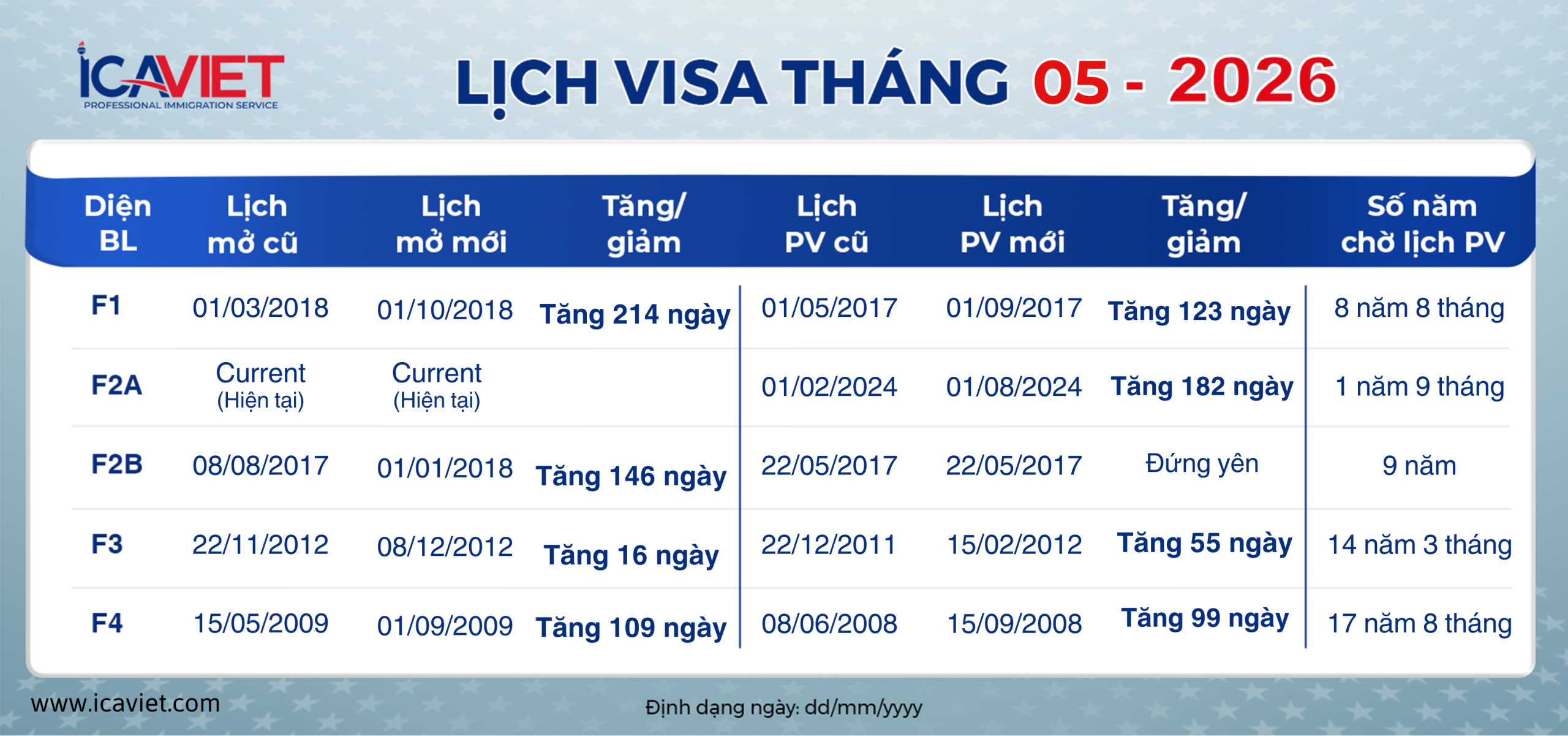 Lịch visa tháng 05 - 2026