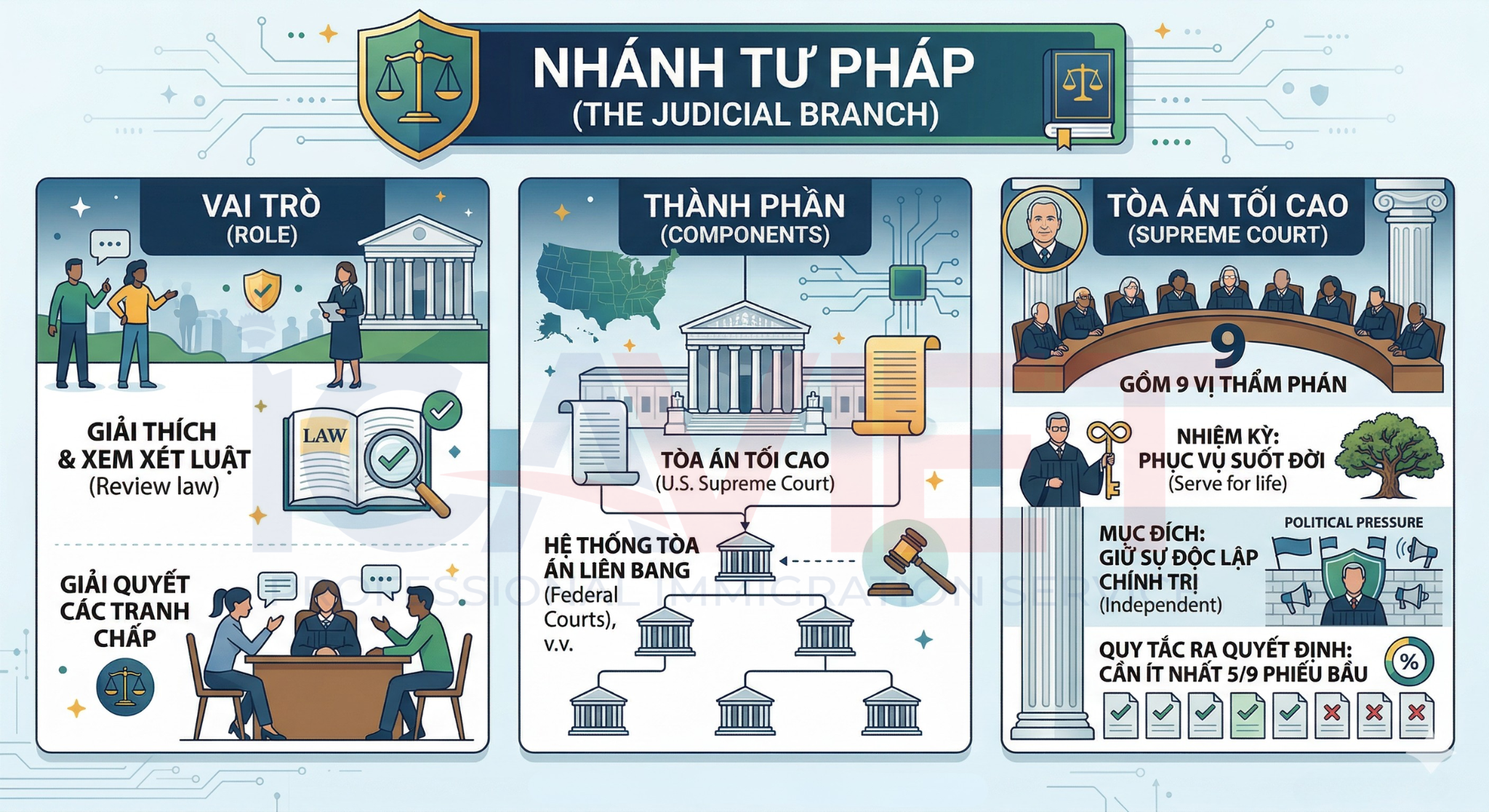 Nhánh Tư pháp Hoa Kỳ