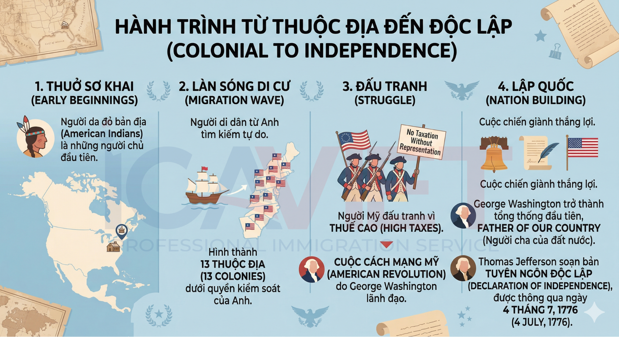 Thời kỳ thuộc địa và giành độc lập