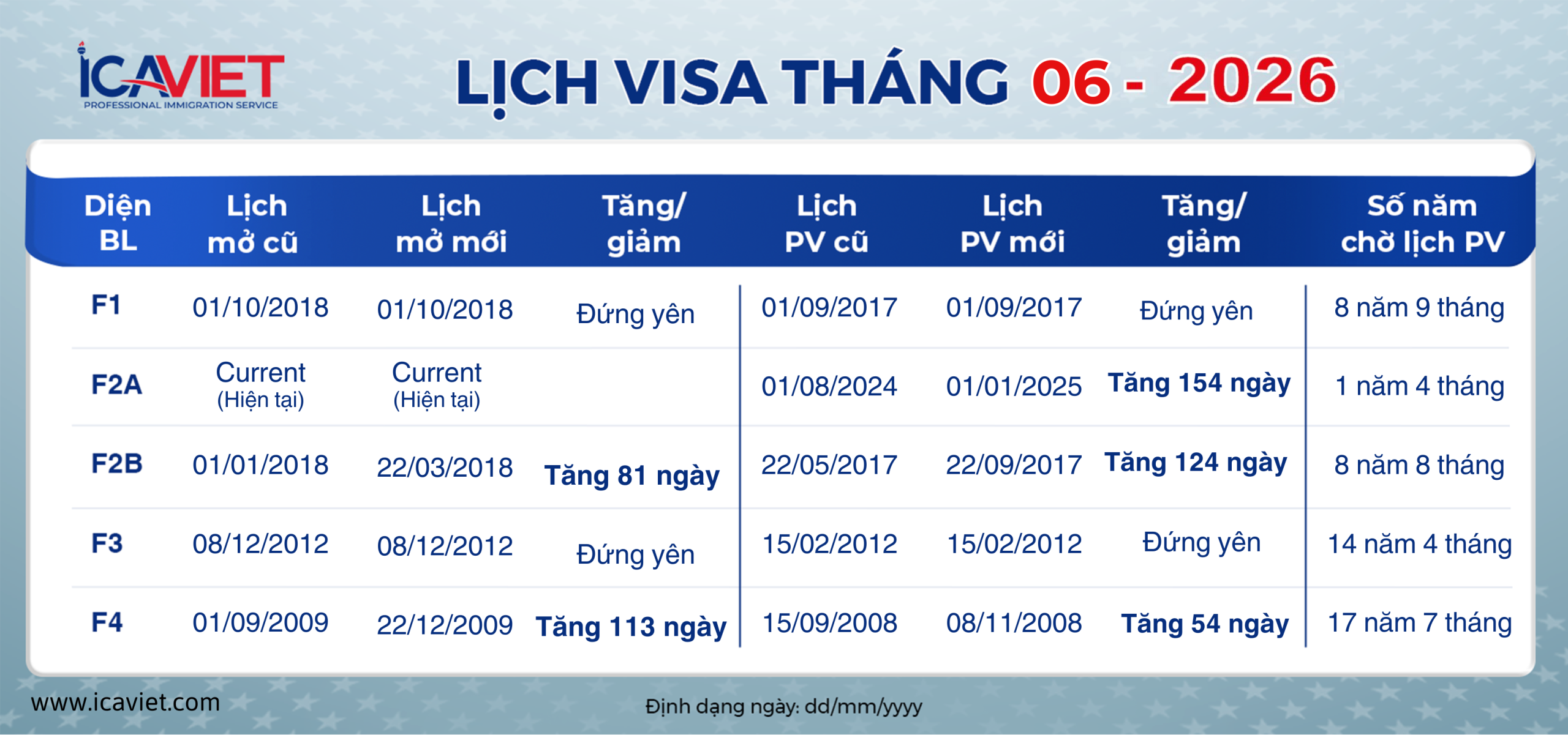 Lịch visa tháng 6/2026 mới nhất