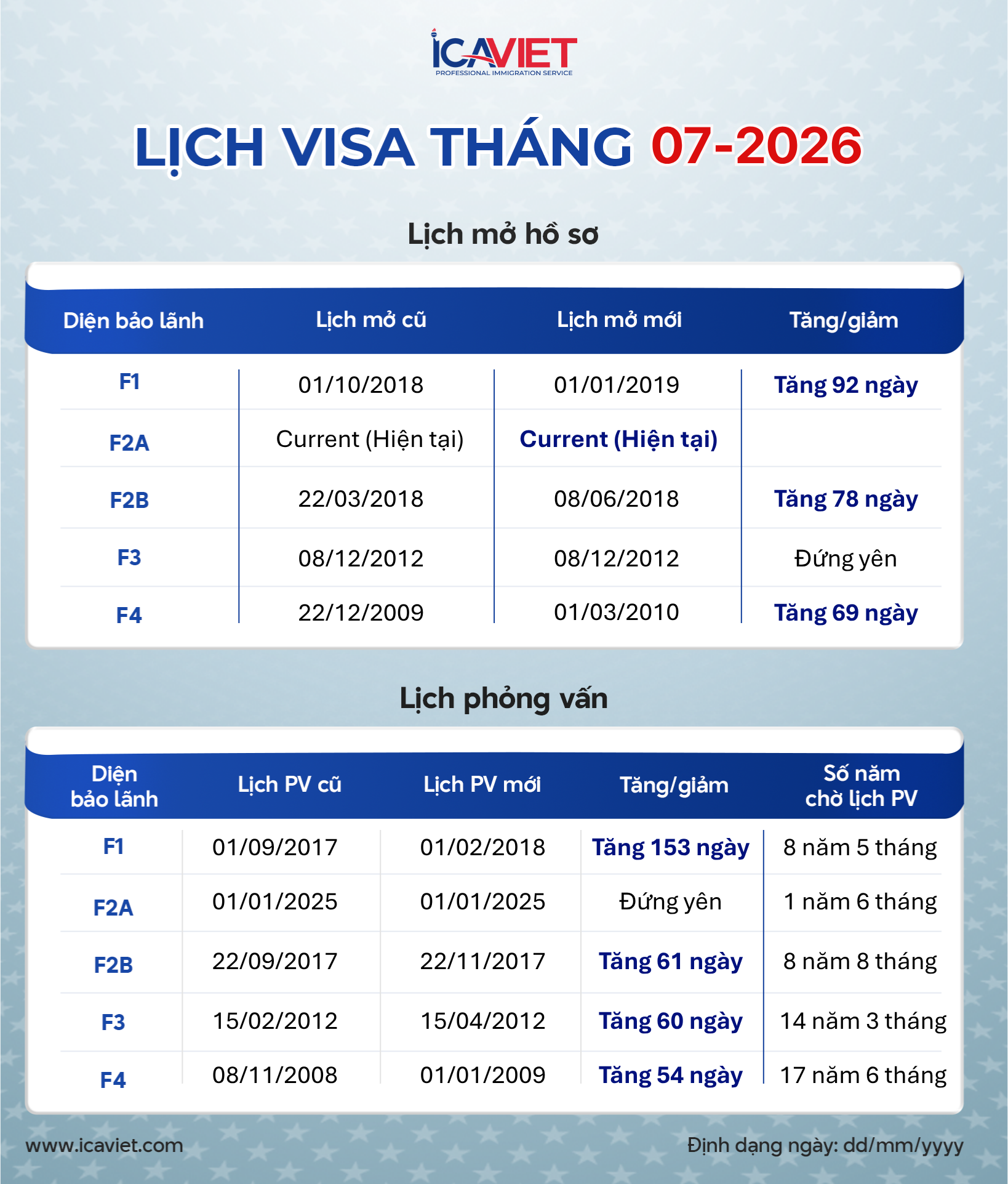 Lịch visa tháng 7/2026