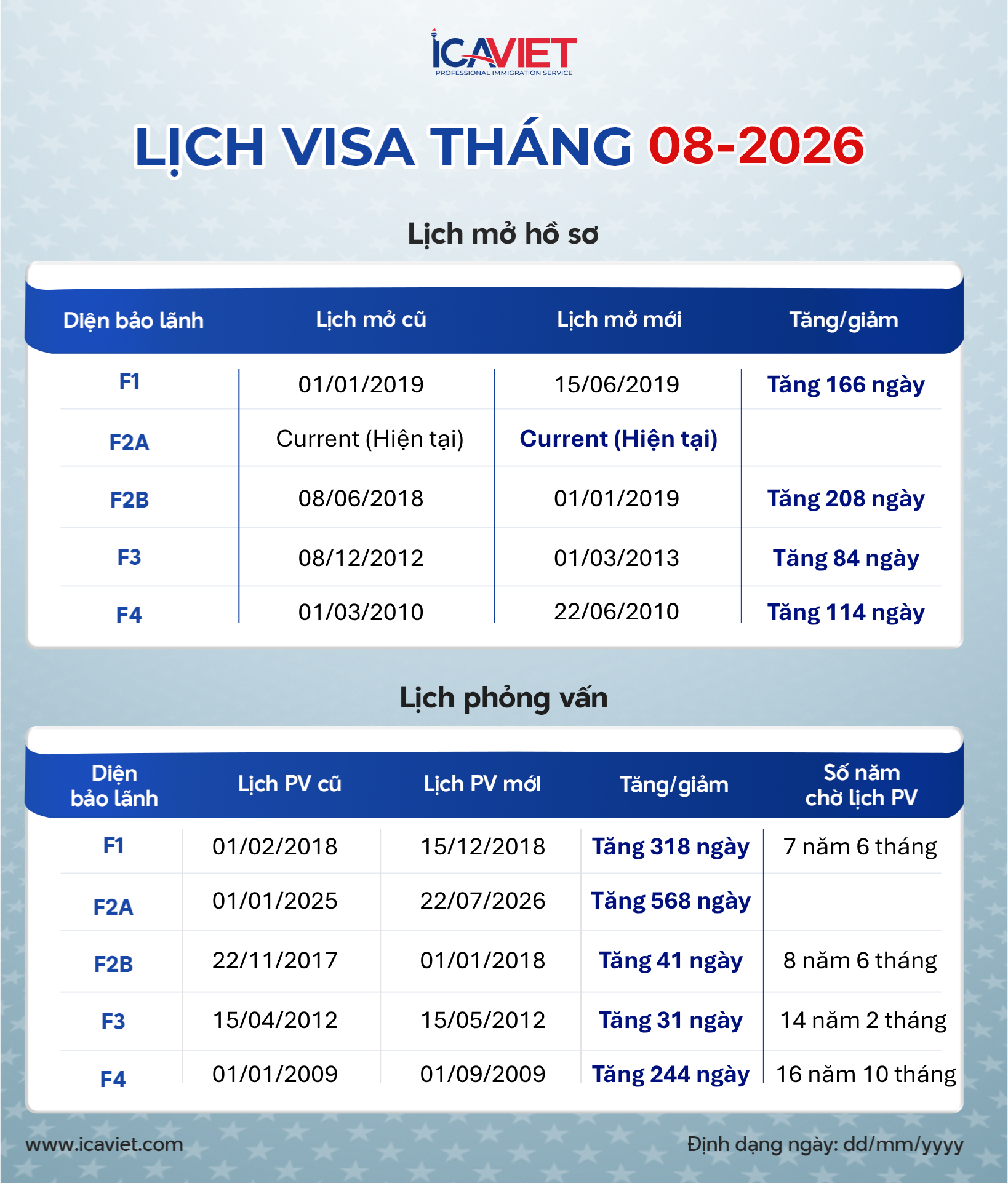 Lịch visa tháng 8/2026