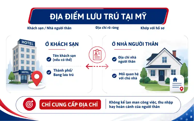Trong thời gian ở Mỹ, bạn sẽ ở đâu?