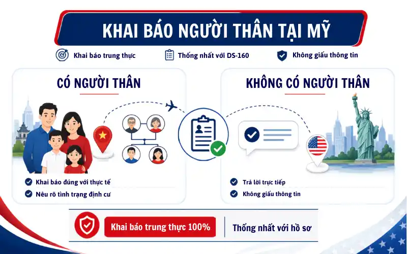 Bạn có người thân ở Mỹ không?