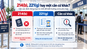 Rớt visa Mỹ bao lâu xin lại được? Có nên nộp lại hồ sơ ngay không?