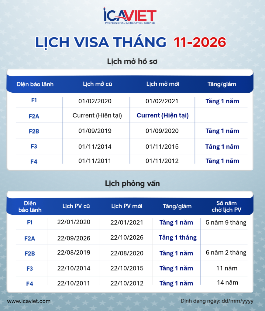 Lịch visa tháng 11/2026