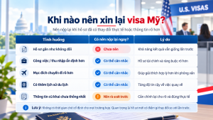 Vậy khi nào nên nộp lại hồ sơ visa Mỹ?